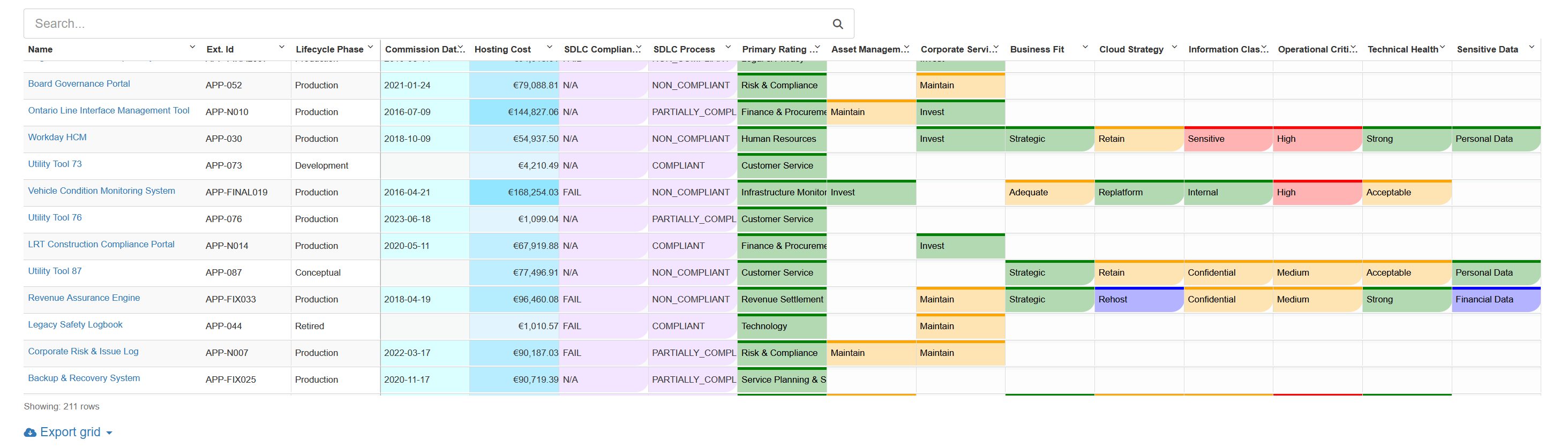 Aggregated reporting