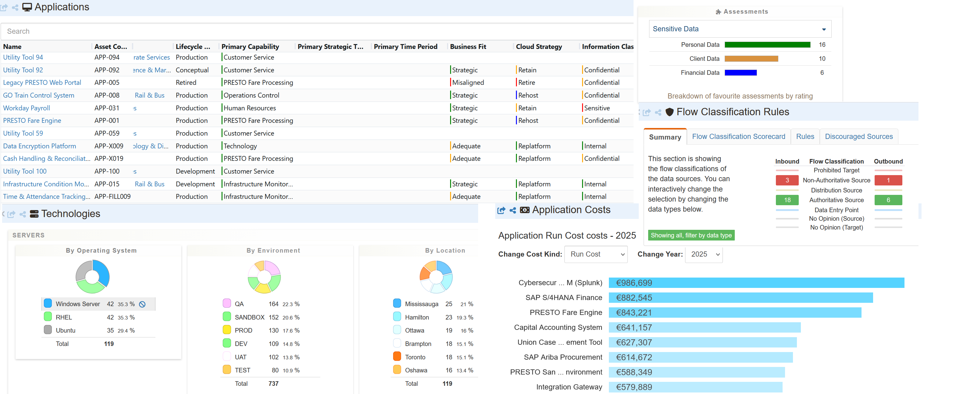 Business unit technology footprint